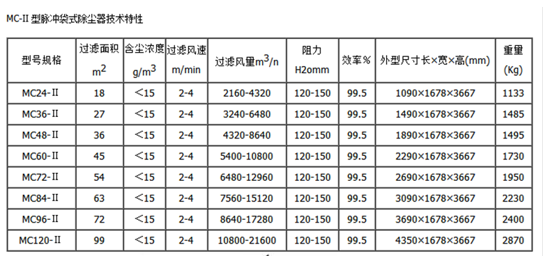 單機(jī)脈沖除塵器設(shè)備